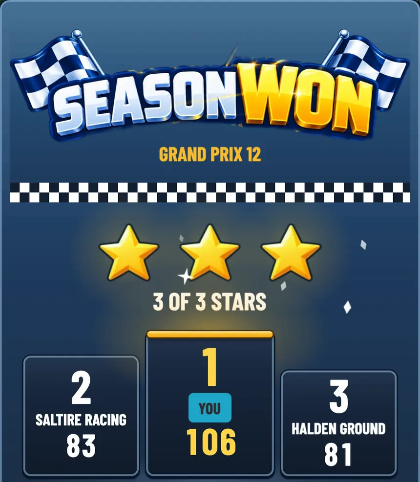 Season won, Grand Prix 12: three of three stars, and the podium with you in first on 106 points